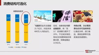 50張ppt 馬云說(shuō)未來(lái)將不再有電子商務(wù),未來(lái)商業(yè)新常態(tài)是這樣的