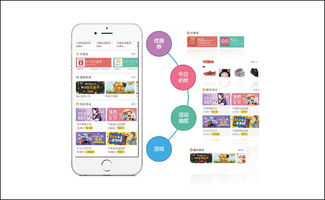 服務(wù)3000多家app,兌吧平臺(tái)升級(jí)通過積分運(yùn)營服務(wù)提高用戶留存
